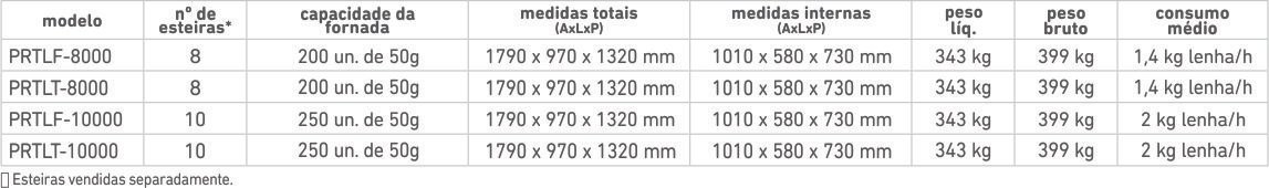 Forno Turbo a Lenha PRTLF-8000 Style Bivolt- Progás - Imagem 2