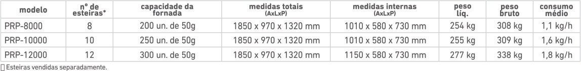 Forno Turbo PRP-10000 STYLE G2- Progás - Imagem 2